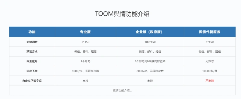 舆情英文术语翻译怎么写
